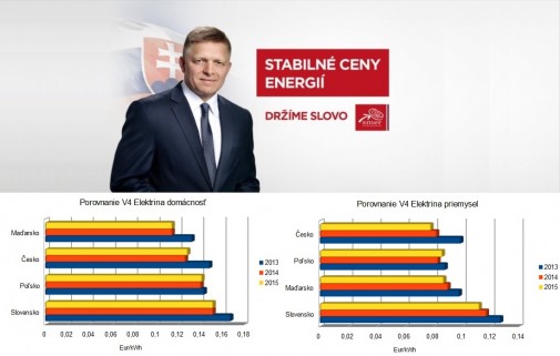 Stabilita vysokej ceny