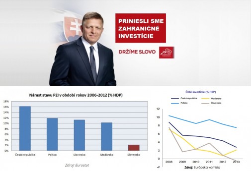 Zahraničné investície